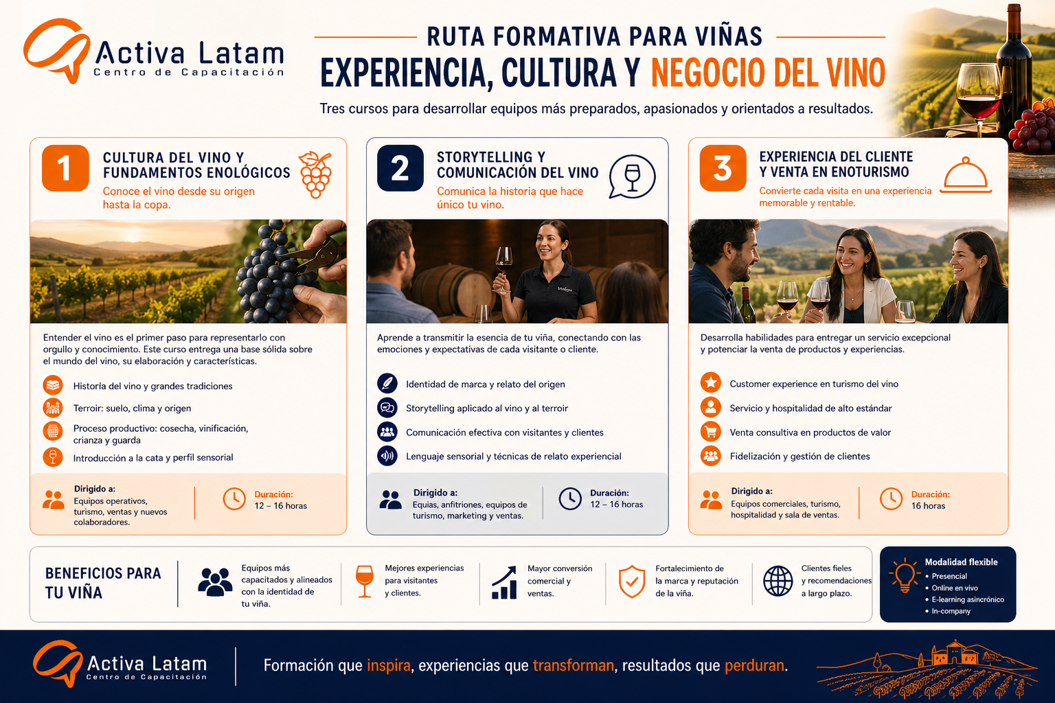 próximos cursos